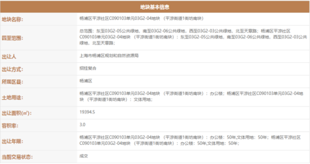 字節(jié)跳動斥資20.419億底價摘得楊浦平?jīng)鼋值牢捏w地塊，布局計算機(jī)軟硬件零售業(yè)務(wù)